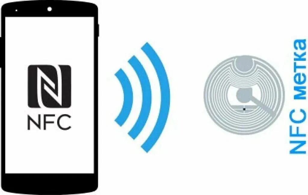 Приложения поддерживающие nfc. Модуль nfc для смартфона. считывание nfc метки. чипы nfc метки. значок nfc.