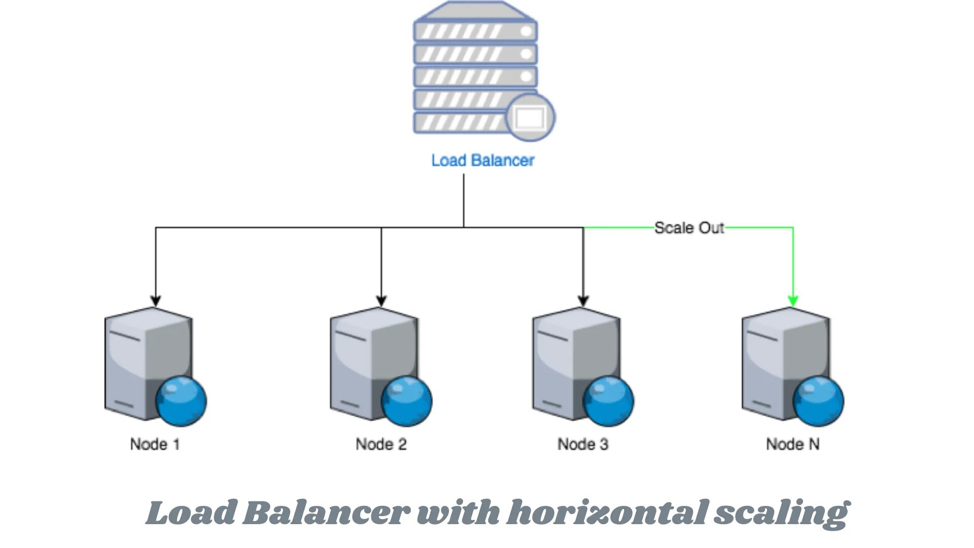 Force scaling. Horizontal scaling. scaling it. балансер в сети много. diy load balancer.
