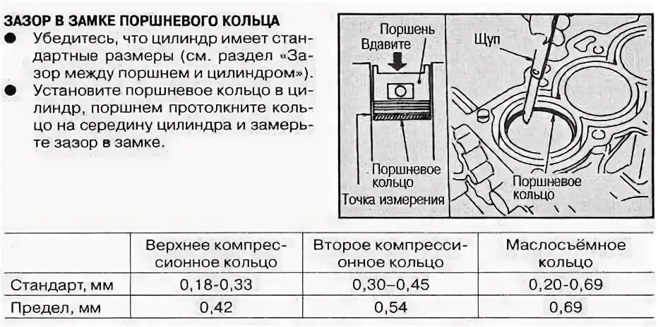 Расстояние между поршнями. Тепловой зазор поршневых колец ВАЗ 2110 8 клапанов. Тепловой зазор поршневых колец ВАЗ 2109. Зазор поршневых колец ВАЗ 2110. Тепловой зазор поршневых колец дизельного двигателя Мерседес.