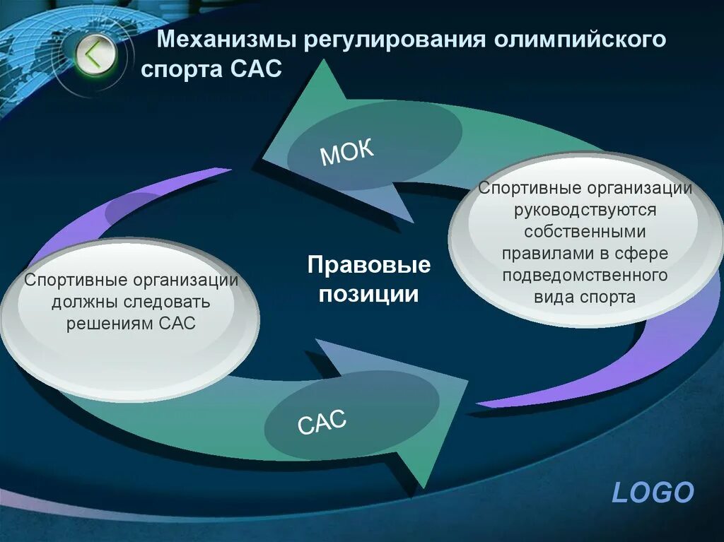 Механизм мирового регулирования. Механизм регулирования. государственное регулирование спорта. регулирующие механизмы.