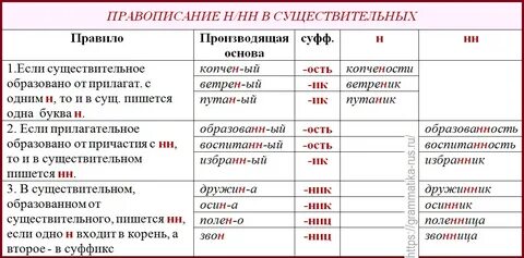 Гостиная одна или две н