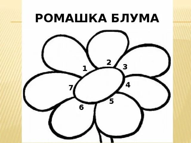 Ромашка блума шаблон для заполнения. Ромашка блума. ромашка блума шаблон. кластер ромашка. ромашка блума пустая.