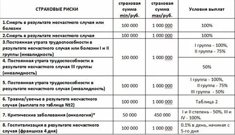 В течении какого времени приходят губернаторские выплаты. В течении какого времени приходят губернаторские выплаты