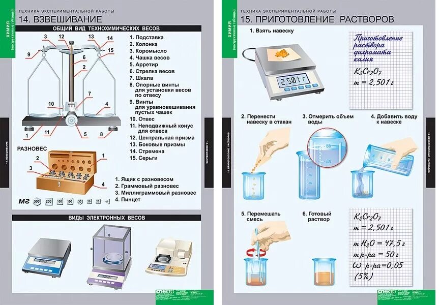 Взвесить навеску. Химия. Инструктивные таблицы. Наглядное учебное пособие по химии. Весы технохимические лабораторные. Плакат по химии.