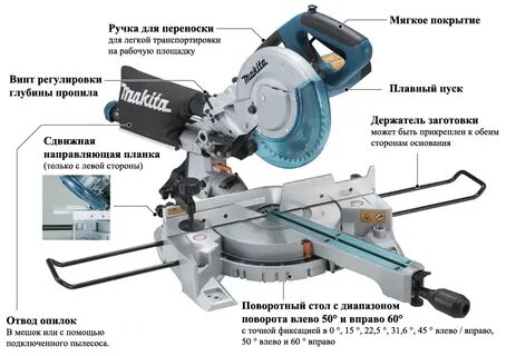 Глубина пропила