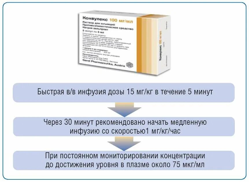 Купирование судорог препараты