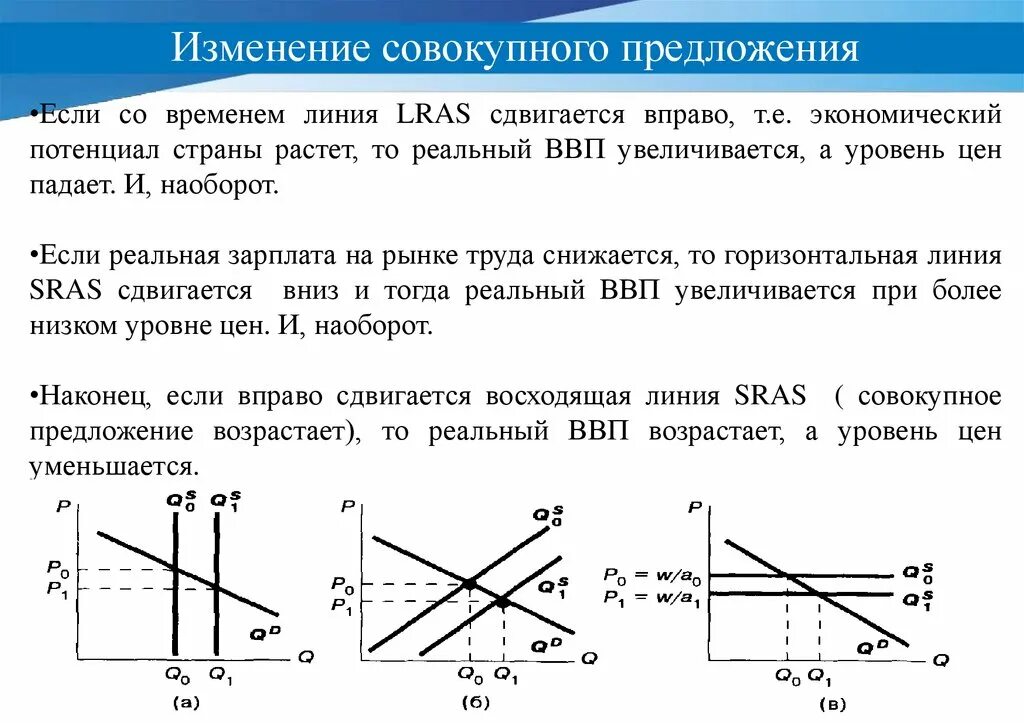 Если предложение увеличивается то. Изменение совокупного предложения. lras sras макроэкономика. величина совокупного предложения возрастет если. совокупное предложение.