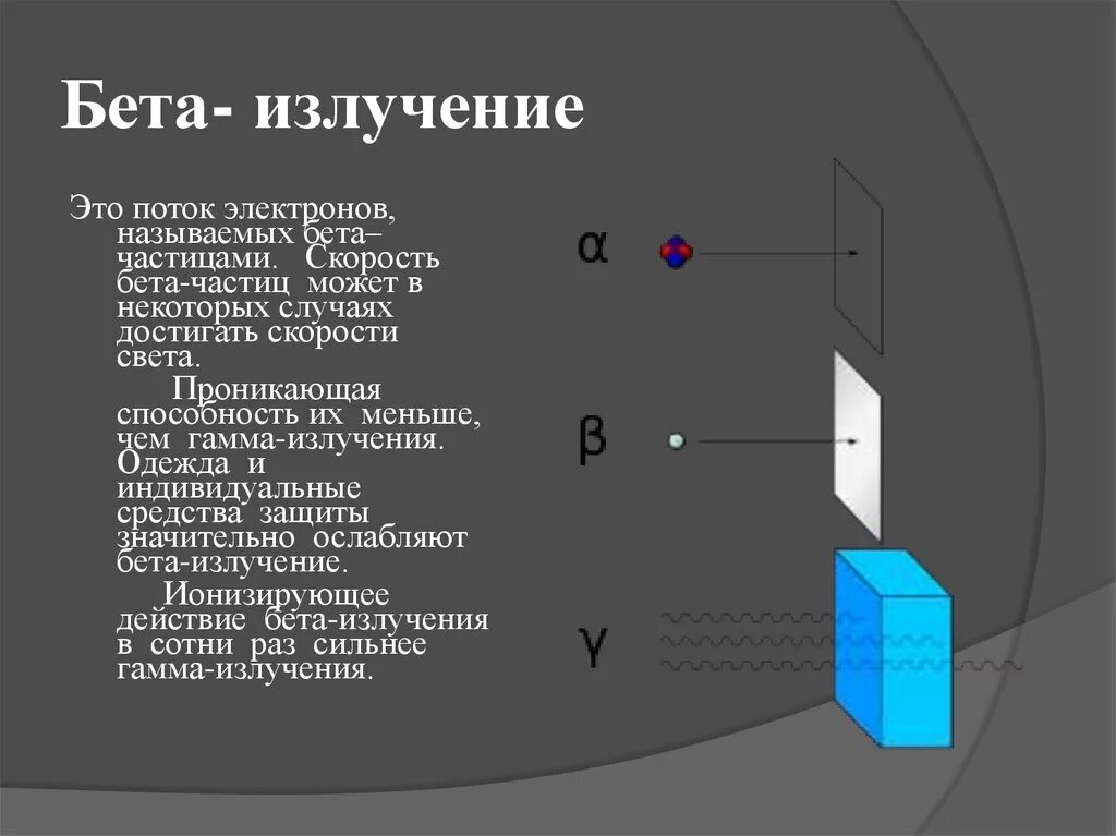 Бета излучение. Источники бета излучения. Глубина проникновения бета-излучения. Бета излучение излучение. Что представляет собой бета излучение