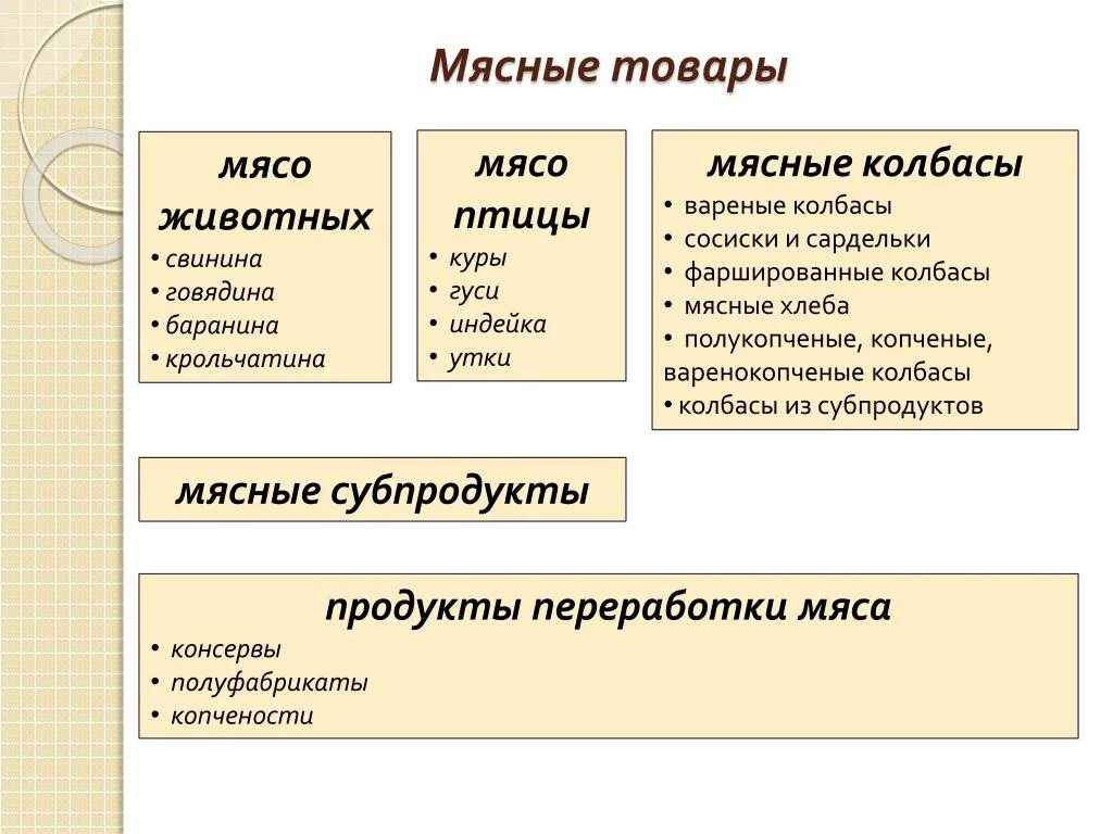 Классификация мясных продуктов