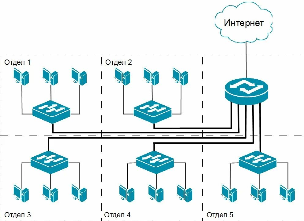 Сегмент локальной сети. Сегмент сети VLAN. Технология виртуальных сетей VLAN. VLAN Разделение сетей на сегменты.