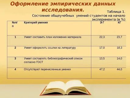 Для исследования были выданы образцы трех