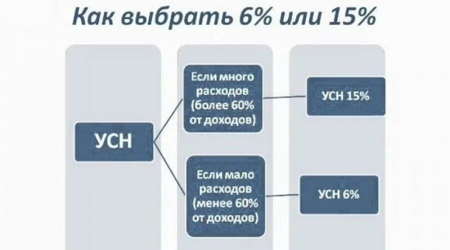 Усн 6 маркетплейс