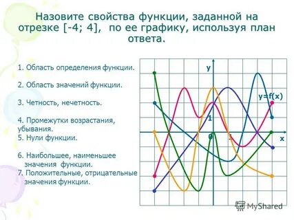 Задания на определение свойств функции