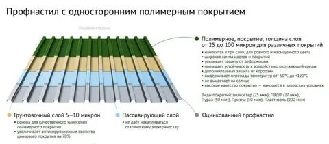 Толщина полимерного покрытия металла