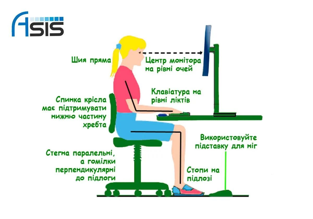 Схема правильной посадки перед компьютером. Посадка за компьютерным столом. Как правильно сидеть за компьютером. Правильная высота стула за компьютером.