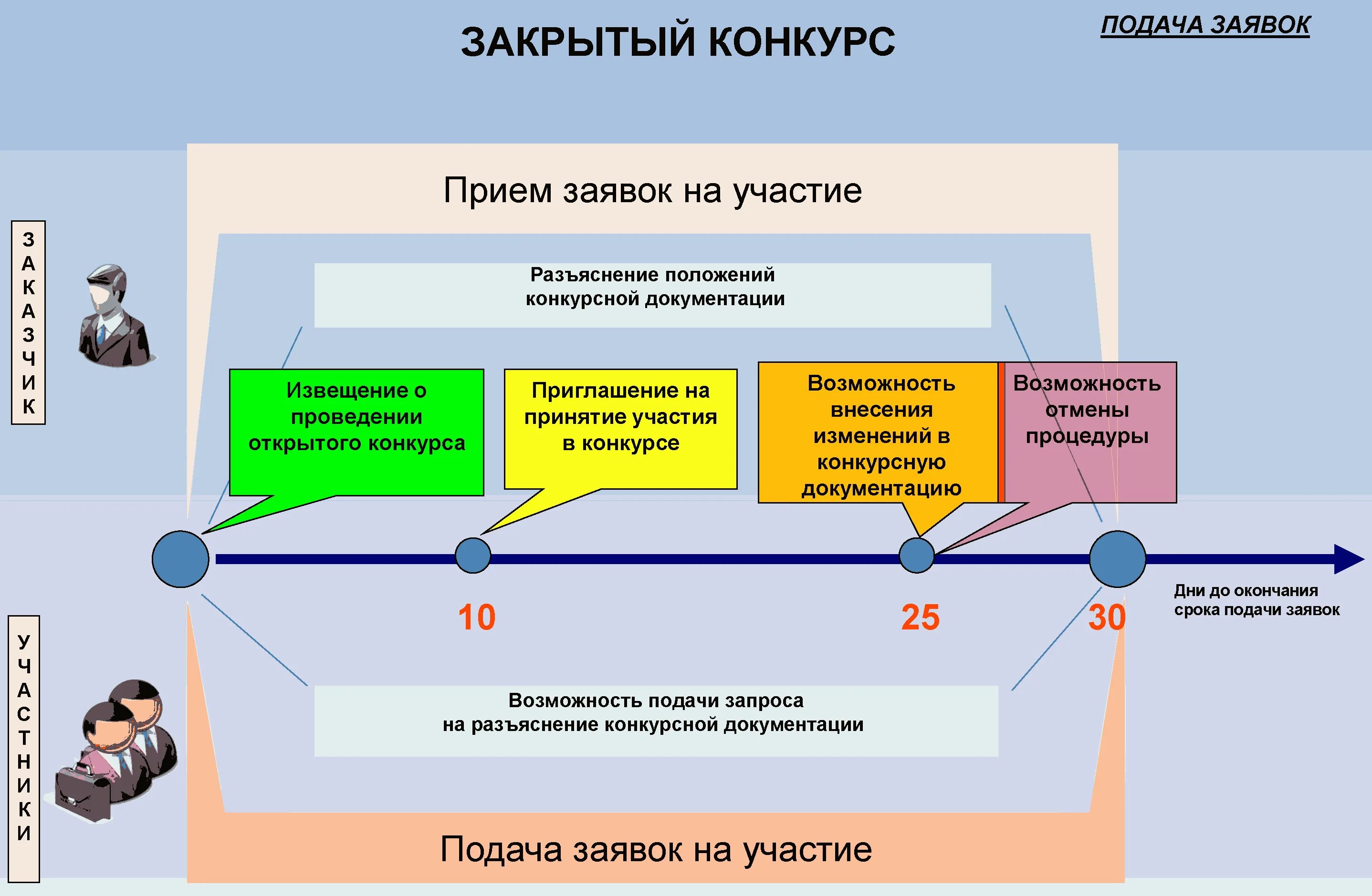 Подать определение
