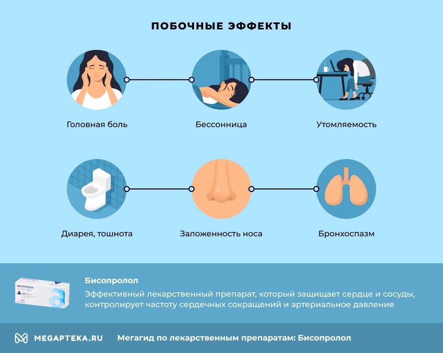 При низком давлении можно ли пить бисопролол. Бисопролол побочные. Бисопролол нежелательные эффекты. Побочные эффекты бисопролола. Бисопролол побочные эффекты.