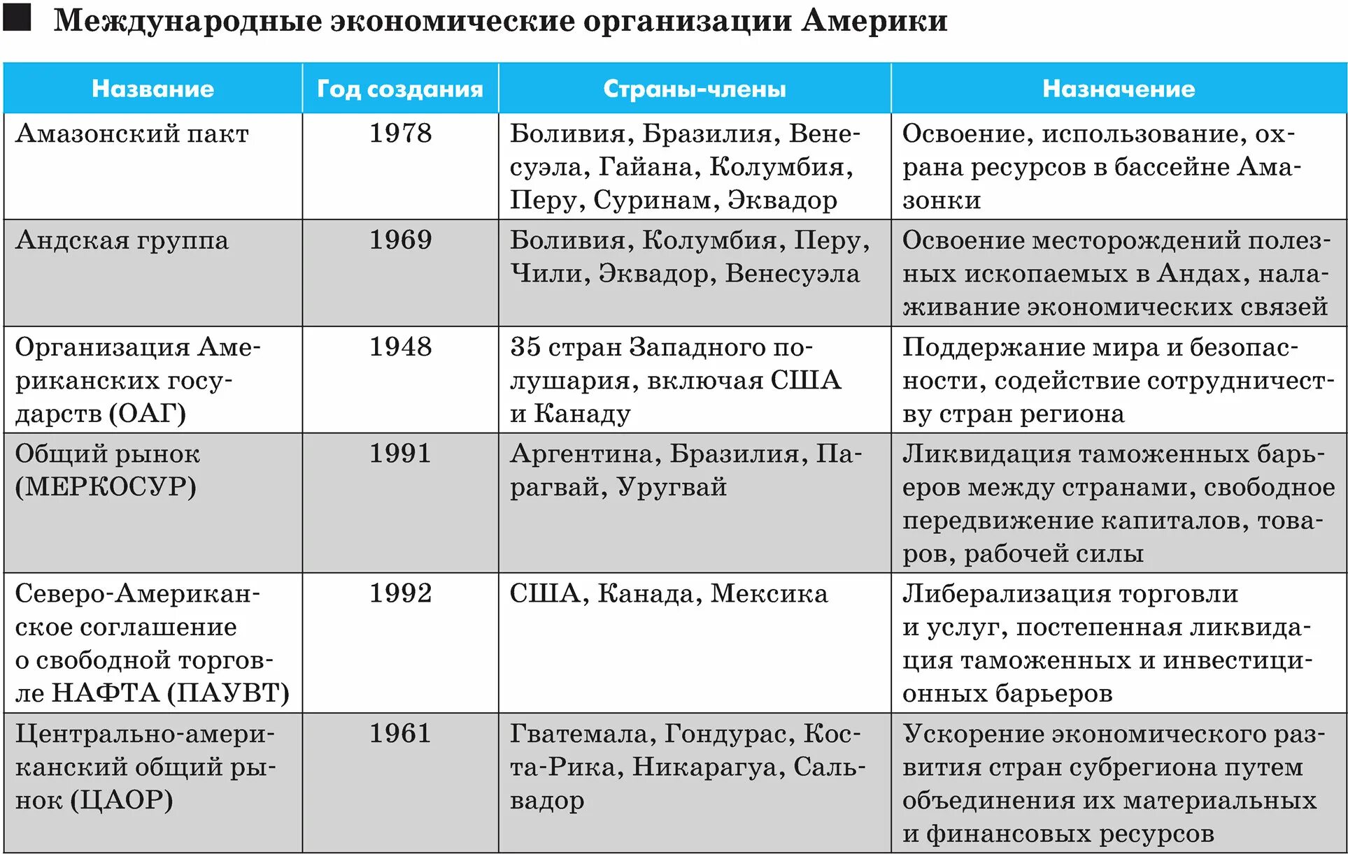 Какие международные организации в сша. Какие международные организации в сша