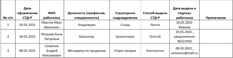 Форма стд р заполнение. Журнал учета стд-р. журнал выдачи справок стд-р образец. журнал регистрации выдачи справок стд-р образец. журнал регистрации стд-р образец.
