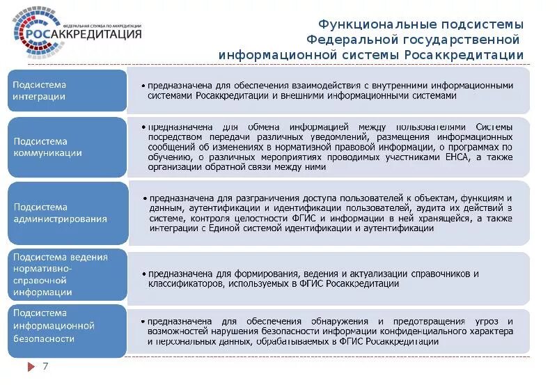 Классификатор фгис. Система росаккредитации. фгис росаккредитация. функции государственной информационной системы. функции гос. информационной системы.