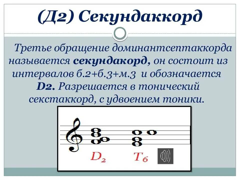 Д7 с обращениями и разрешениями