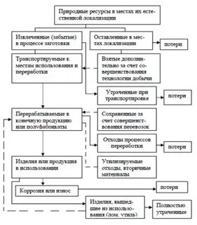 Ресурс циклов