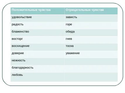 Чувства любви список