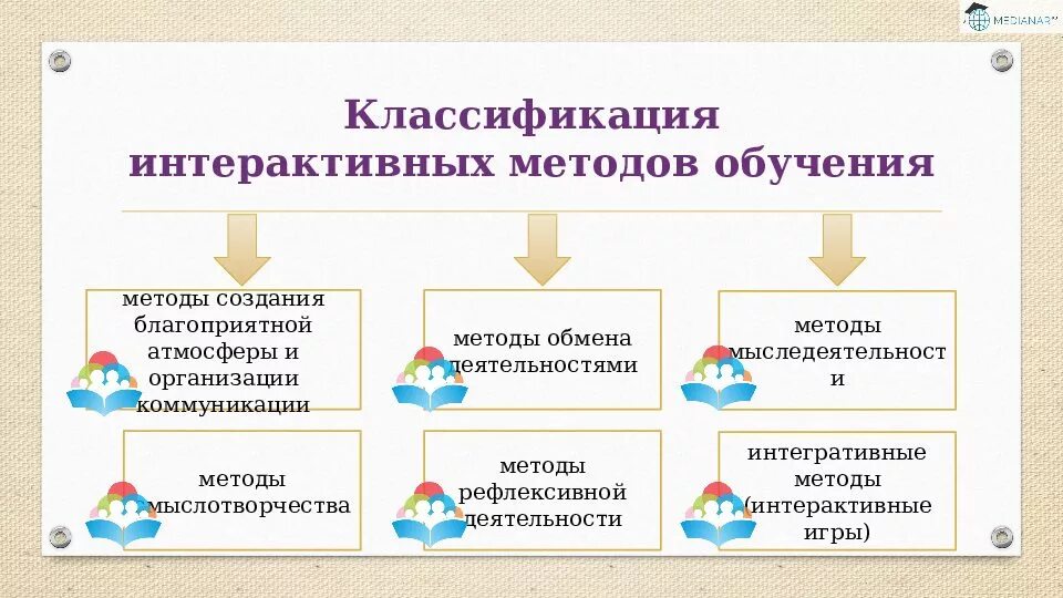 Классификация интерактивных игр. Методы обмена деятельностями. Классификация интерактивных технологий обучения. Классификация интерактивных методов.