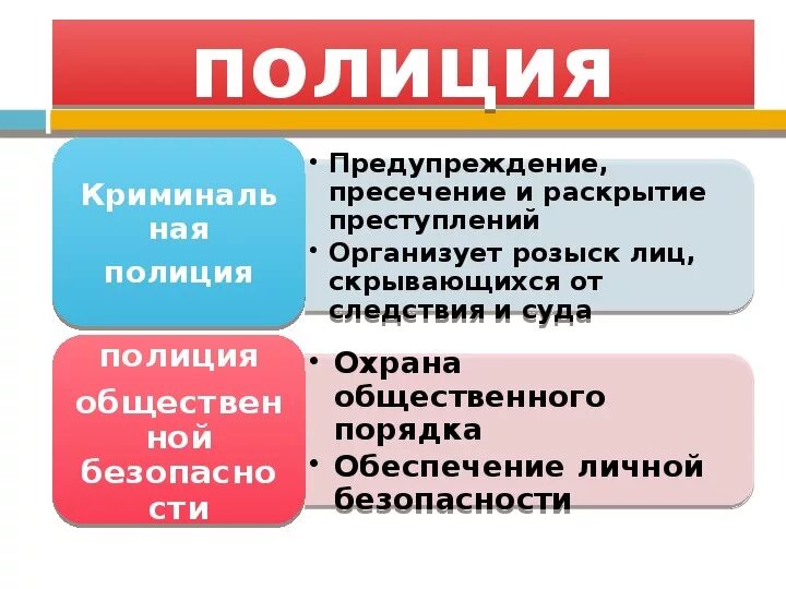 Правоохранительные органы презентация 9. Правоохранительные органы 9 класс Обществознание. Правоохранительные органы это в обществознании. Что общего у правоохранительных органов.