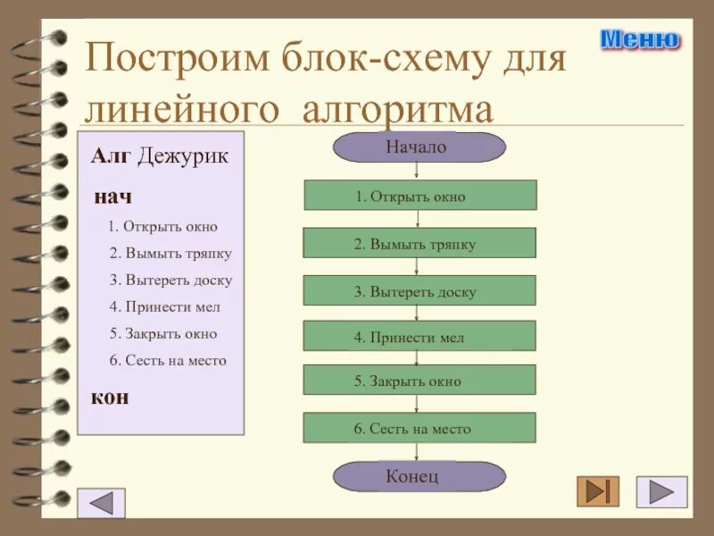 Алгоритм в повседневной жизни. Блок схема линейного алгоритма. Блок-Хема линйеного алгоритма. Блок схема линейного алгоритма пример. Линейный алгоритм примеры.