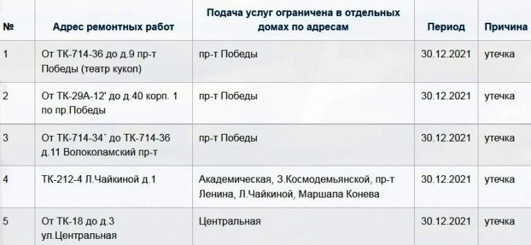 График включения отопления Тверь 2021. Отключение горячей воды Тверь 2022 Склизкова. Горячая вода Тверь 154.48. Отключение горячей воды и отопления на Тимакова 16 Рязань 30.01.2023.