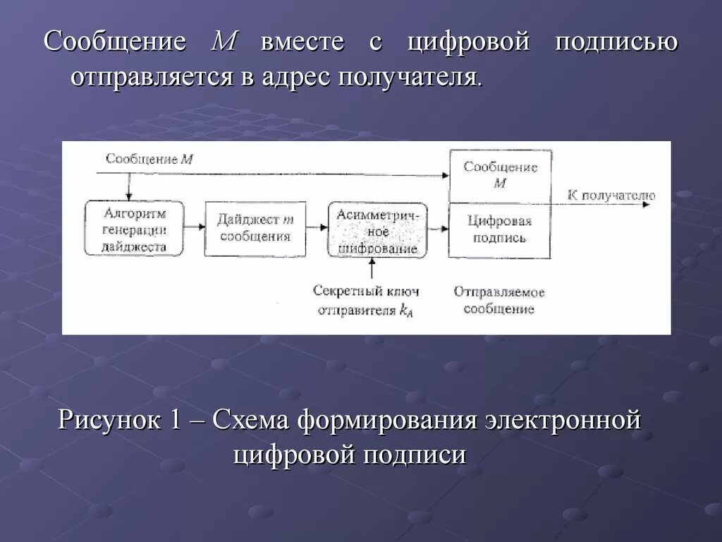 Алгоритм электронно цифровой подписи. Шифрование и электронно-цифровая подпись. Понятие электронной цифровой подписи. Схема формирования цифровой подписи.. Электронная цифровая подпись презентация.