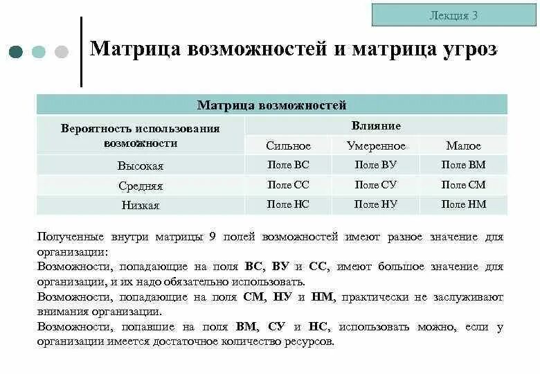 Матрица горяева для головного мозга. Матрица позиционирования возможностей и угроз. Матрица возможностей. Матрица возможностей вероятность использования возможностей. Матрица угроз пример.