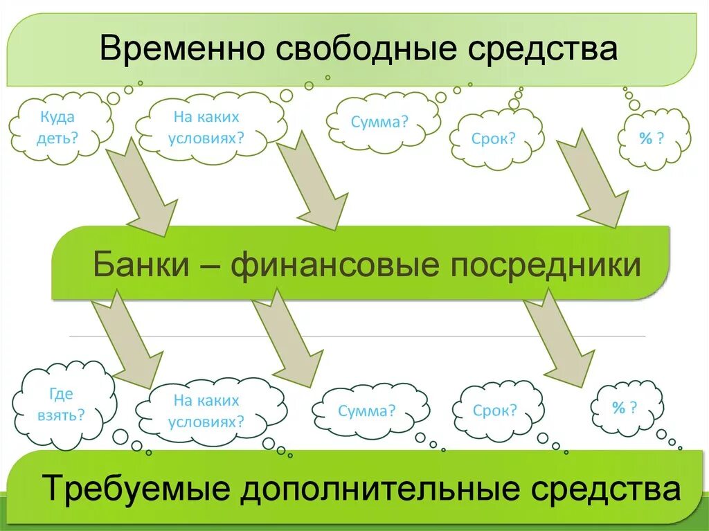 Свободные средства. Временно свободные средства это. Временно свободен. Временные препараты. Временно свободные средства организации