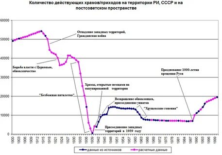 Сколько действующих церквей