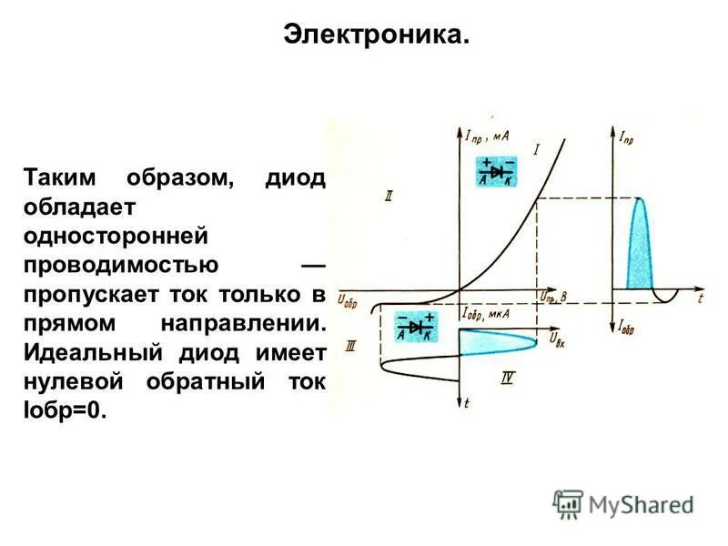 Диод обладает