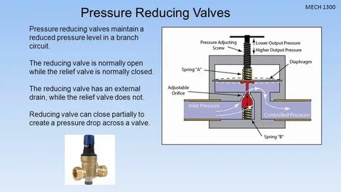 Make pressure