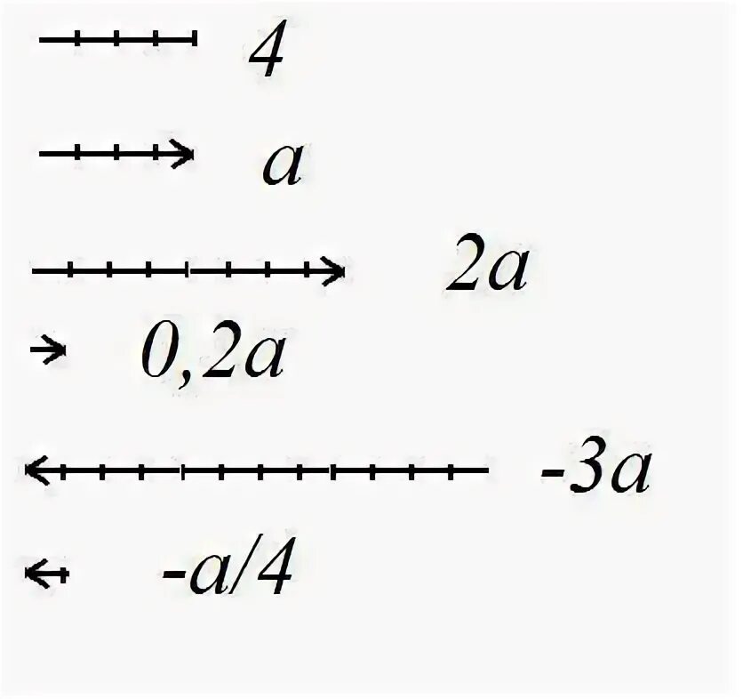 вектор 4а. м4 силуэт. построить вектор 3а. вектор 4а. N.