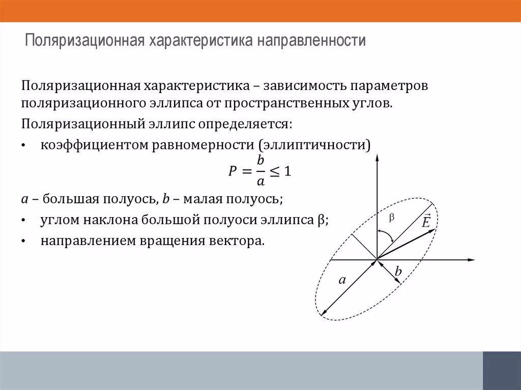 Какая поляризация лучше