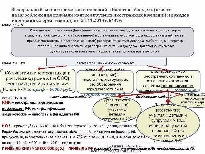 Порядок внесения изменений в бюджет. Порядок внесения изменений в бюджет