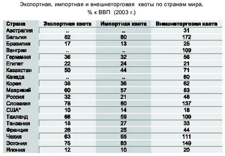 Экспортная квота