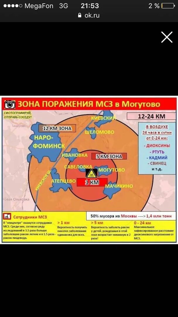 Прогноз в наро фоминске на 14. Мусоросжигательный завод могутово. мусоросжигательный завод в наро-фоминском районе. мсз могутово зона поражения. радиус поражения мусоросжигательного завода.