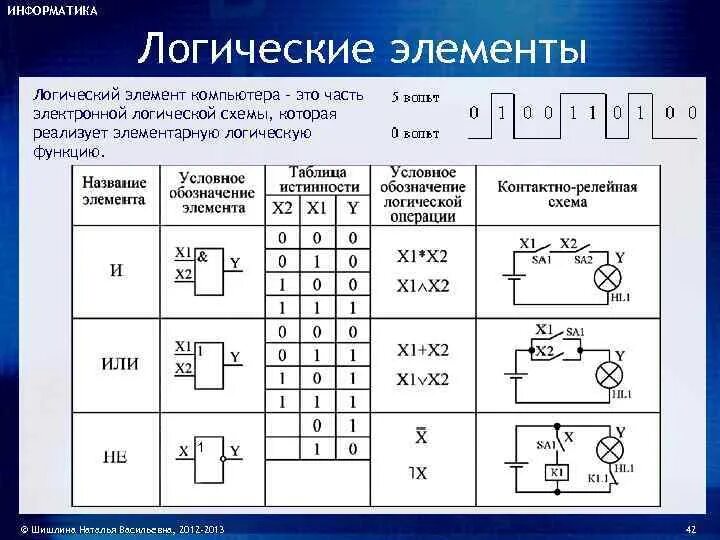 Определить результат операции a b. Таблица истинности логических элементов. Логический элемент на транзисторах 3 в схема. Логический элемент 2и схема. Логический элемент 3и таблица истинности.