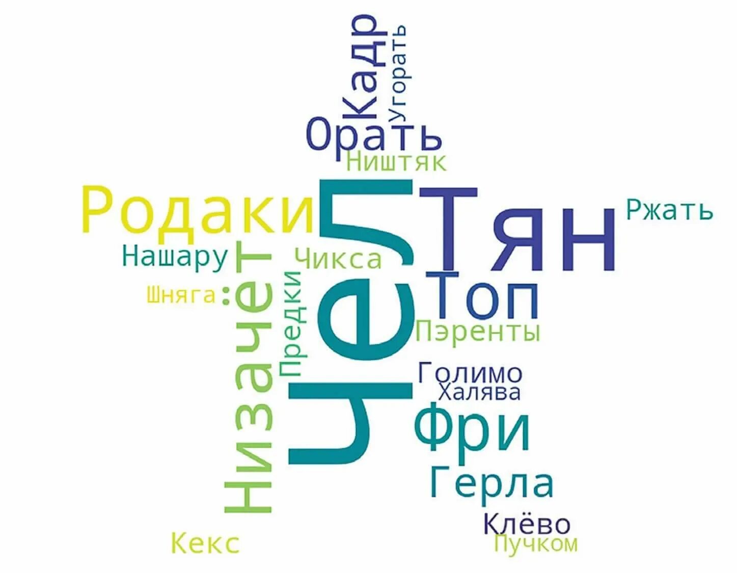 Сленг это. Сленг. Сленг картинки. Молодежный сленг картинки. Молодёжный сленг илюстрации.
