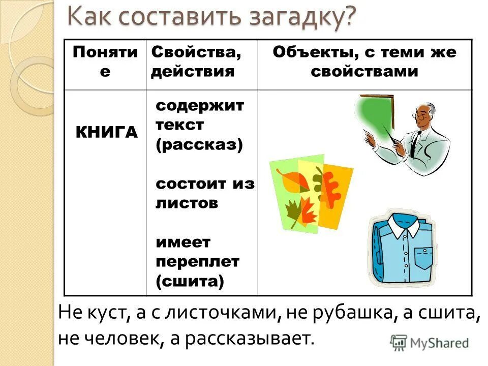 Как понять загадка