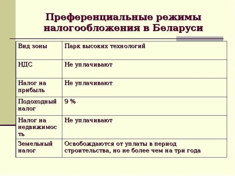 Преференциальный режим свободной экономической зоны. Преференциальными экономическими режимами. Преференциальная зона примеры. Преференциальные режимы налогообложения. Зона преференциальной торговли.