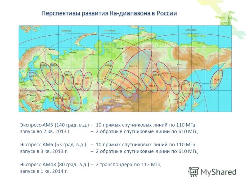 диапазон развития.