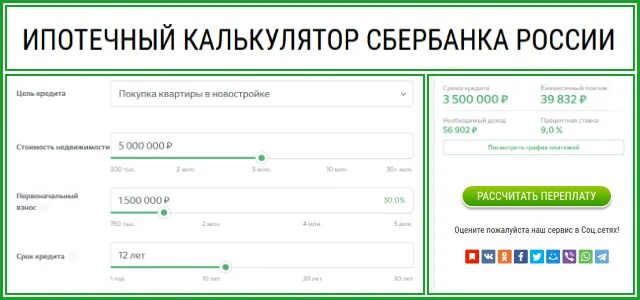 Сбербанк кредит сегодня калькулятор. Ипотечный калькулятор Сбербанк 2021 год. Ипотечный калькулятор Сбербанк 2020. Ипотека Сбербанк калькулятор 2022. Калькулятор ипотеки Сбербанка 2021 рассчитать.
