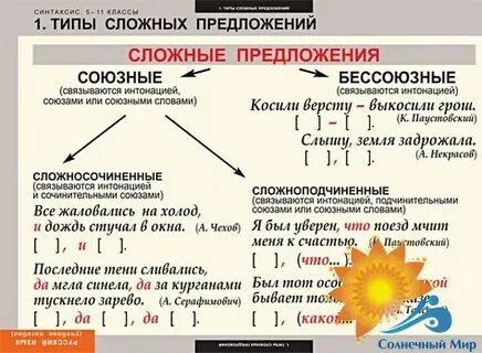 Синтаксис 6