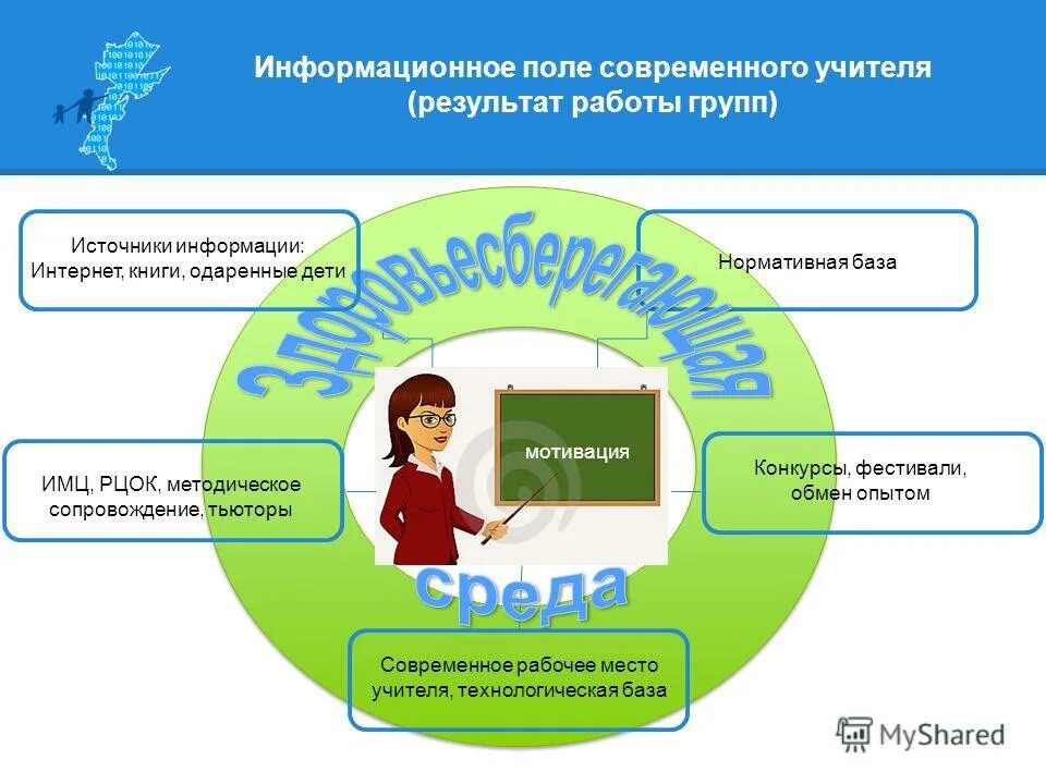 Информацию информационных полей. Современный учитель. Информационное поле. Современное рабочее место учителя. Современный учитель схема.